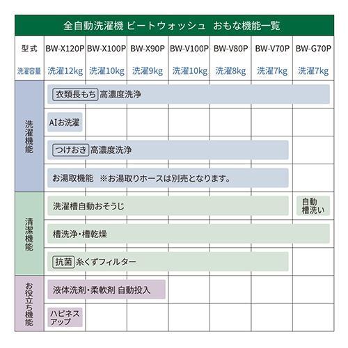 設置＋長期保証】日立(HITACHI) BW-V70P-W ホワイト ビートウォッシュ