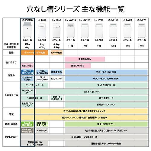 標準設置料金込】シャープ(SHARP) ES-PW11K-S シルバー系 穴なし槽