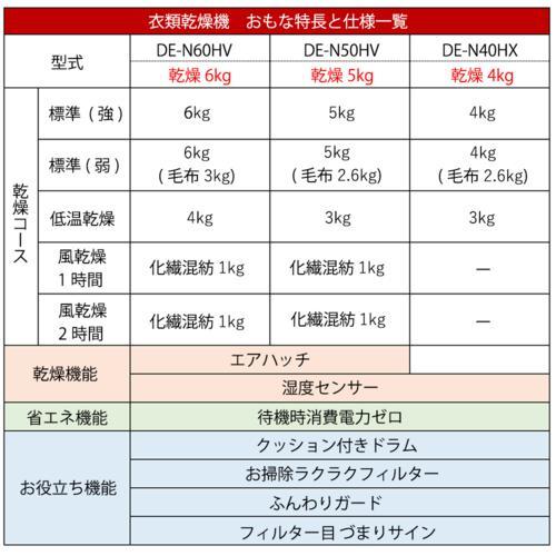 設置＋リサイクル】日立(HITACHI) DE-N60HV-W ピュアホワイト 衣類乾燥