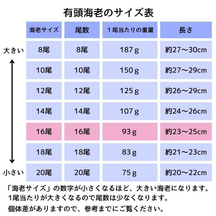 シータイガー 冷凍海老 当店直輸入 有頭 特大 冷凍エビ 超特大 天然有頭シータイガーえび 1.5kg 16尾サイズ スリランカ バーベキュー エビフライ 業務用 |  | 08