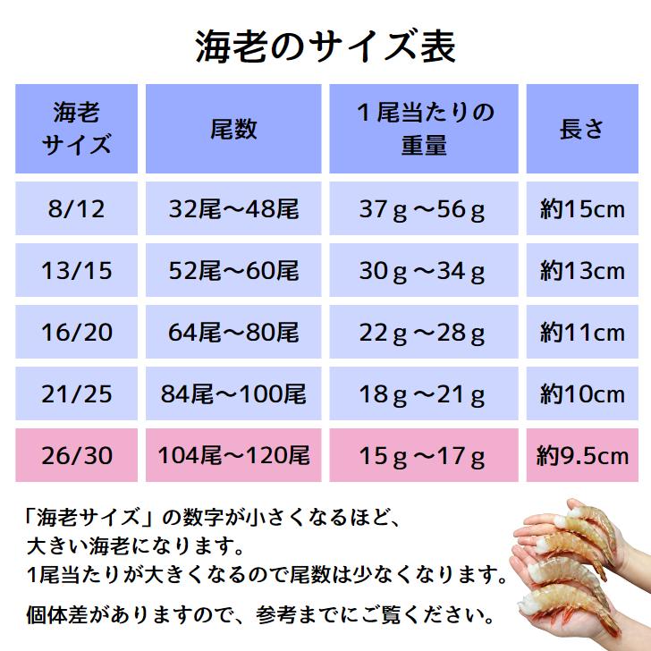 天然！フラワー海老 26/30 中サイズ 104尾から120尾入り 900gX2 1.8kg  冷凍エビ 冷凍えび 天然海老 天然エビ アシアカ無頭海老 業務用 |  | 10