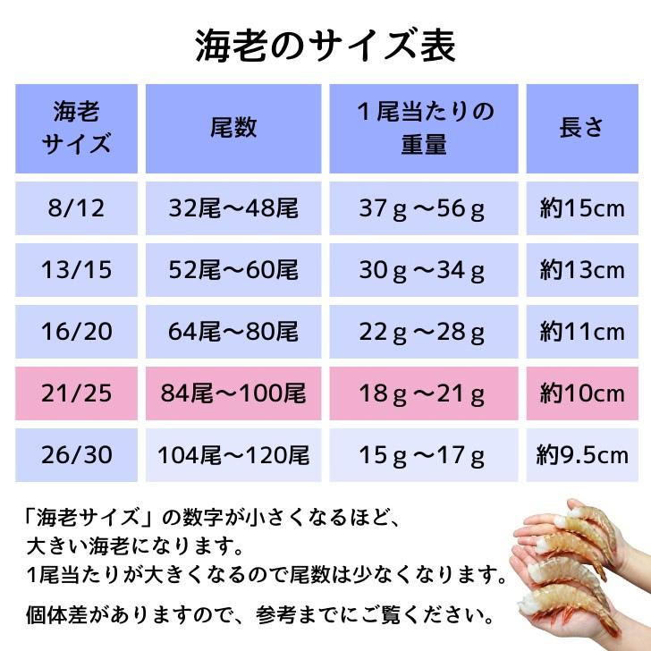 冷凍 天然ホワイト 海老 大サイズ 約84〜100本入り 21/25サイズ 無頭えび 900g×2で1.8kg 冷凍えび 海老　900gずつ解凍できます。エビフライ 天ぷら 業務用 |  | 10