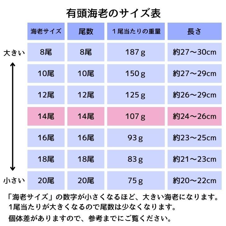 シータイガー 冷凍海老 当店直輸入 有頭 特大 冷凍エビ 超特大 天然有頭シータイガーえび 1.5kg 14尾サイズ スリランカ バーベキュー エビフライ 業務用 |  | 08