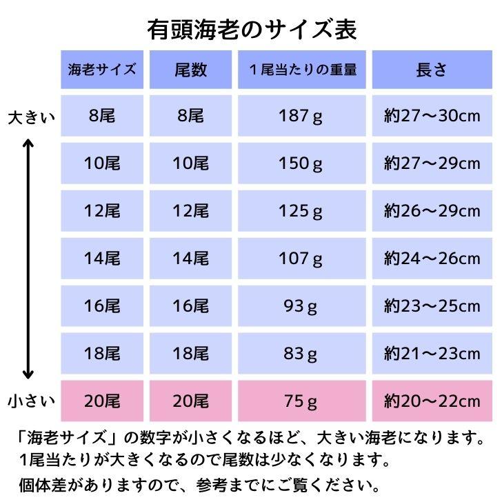 シータイガー 冷凍海老 当店直輸入 有頭 特大 冷凍エビ 超特大 天然有頭シータイガーえび 1.5kg 20尾サイズ スリランカ バーベキュー エビフライ 業務用 |  | 09