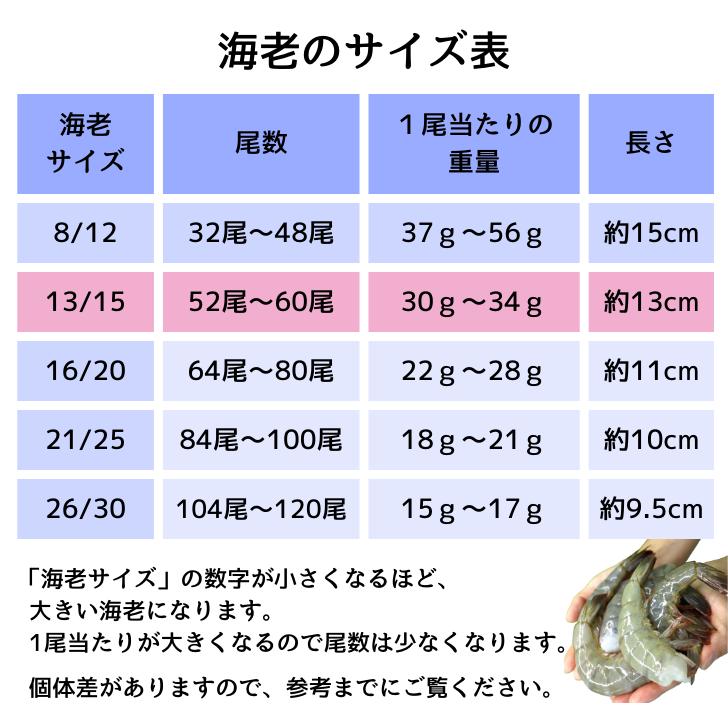 奇跡の海老(R) 特大サイズ 約52本〜60本入り 13/15サイズ 活〆バナメイ 無頭えび 900g×2で1.8kg 冷凍えび 海老 エビフライ 天ぷら  バーベキュー業務用 |  | 16