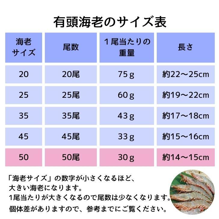 天然有頭海老 1.5kg 50尾 長さ16cm級！ 冷凍えび スリランカ バーベキュー エビフライ 塩焼き 天ぷら おせち 業務用｜ebiemon｜12