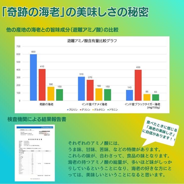 奇跡の海老 有頭えび バラ凍結 1kg 入り 16/20 約16尾〜20尾入り 特大 殻付き 海老 冷凍えび 殻付きエビ 特大えび  エビフライ 天ぷら おせち 業務用 |  | 04