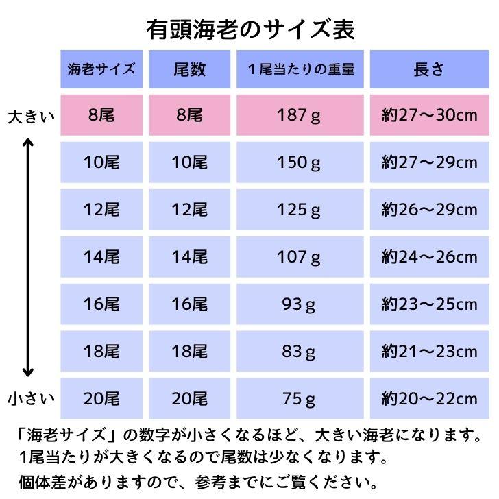 シータイガー 有頭 特大 冷凍エビ 超超特大 船内凍結の高い鮮度 エビ 天然有頭シータイガー 1.5kg 8尾サイズ 海老 冷凍えび 業務用 |  | 16