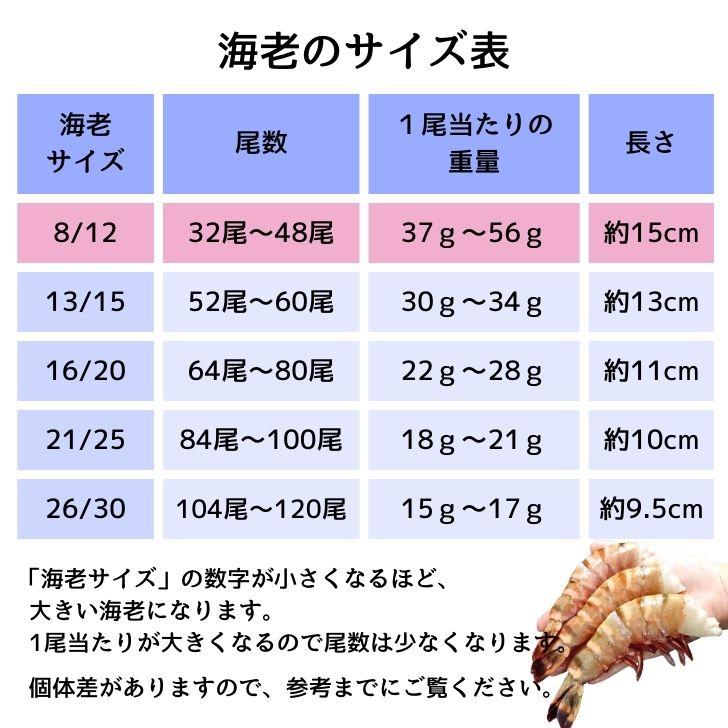 超特大 無頭シータイガー 8/12サイズ 約32〜48尾入り 天然えび 1.8kg 冷凍 海老 海鮮 BBQにも最適 特大 エビ 海老フライ 天ぷら 海鮮 焼き bbq食材  業務用 |  | 09