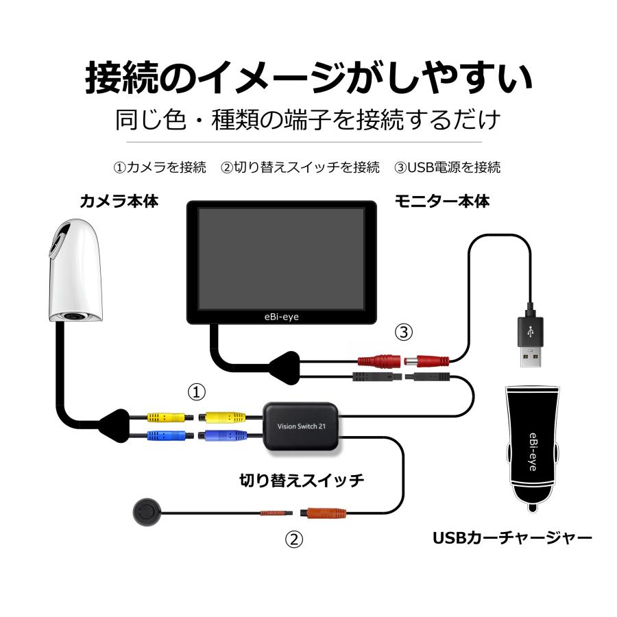 蝦眼(エビアイ) L506-B+ ブラック 左側専用 デュアルカメラ 電子サイド