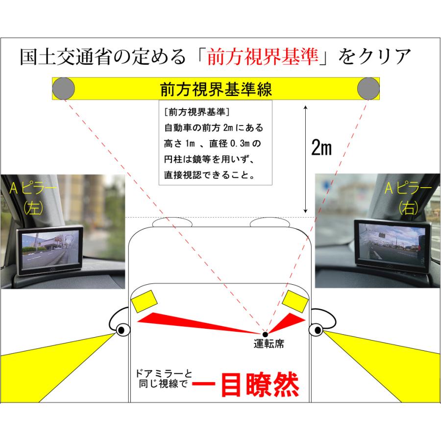 蝦眼（エビアイ）サイドミラー S503-S(銀)【安全をシンプルに ！】フラット配線仕様のカメラで簡単取付の電子サイドミラー(実用新案製品)　 日本メーカー1年保証