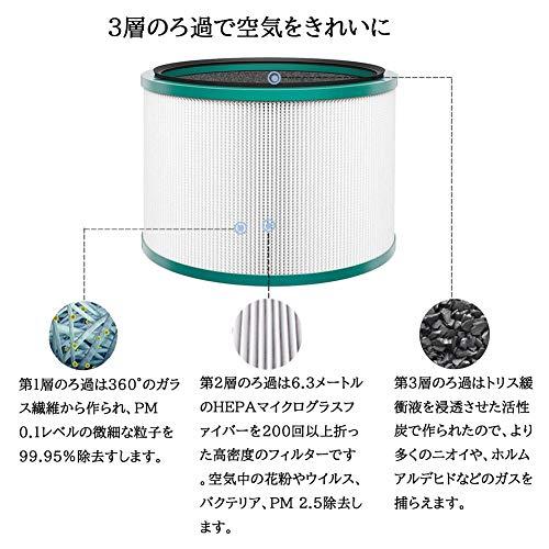 扇風機用 Dyson HP03 HP02 HP01 HP00 DP03 DP01 交換用フィルター 空気