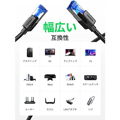 LANケーブル CAT8 1M メッシュLANケーブル カテゴリー8 コネクタ UGREEN CAT8 1M メッシュLANケーブル カテゴリー8 コネクタ 超