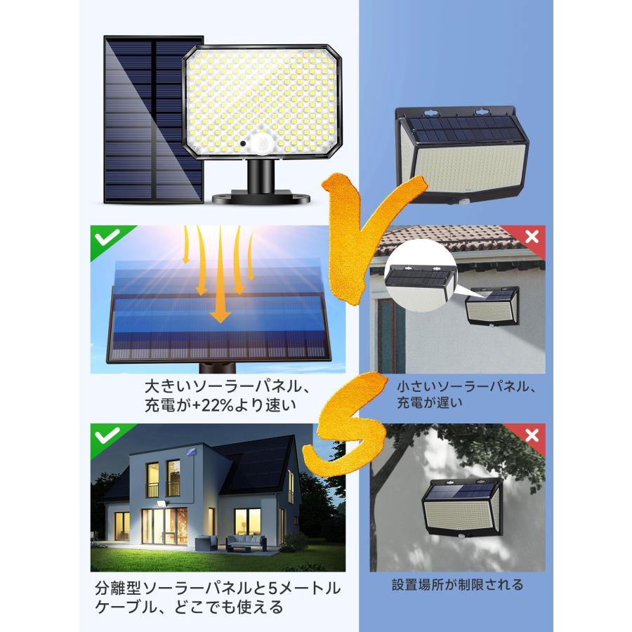 kufire センサーライト 屋外 ソーラー 人感、昇級版・分離型 リモコン 