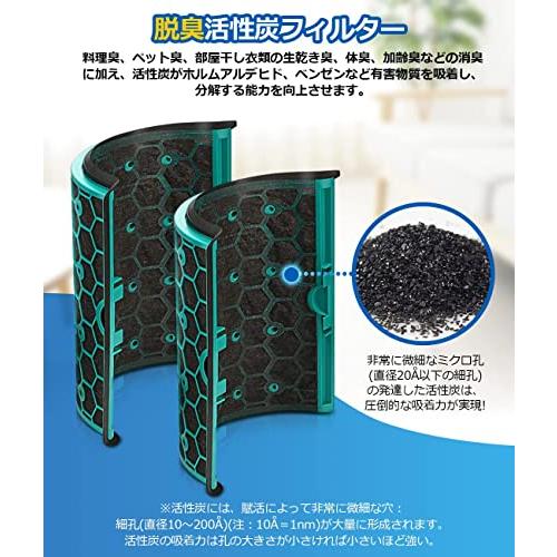 ダイソン DP04 TP04 HP04 HP05 TP05 用 フィルター 空気清浄機