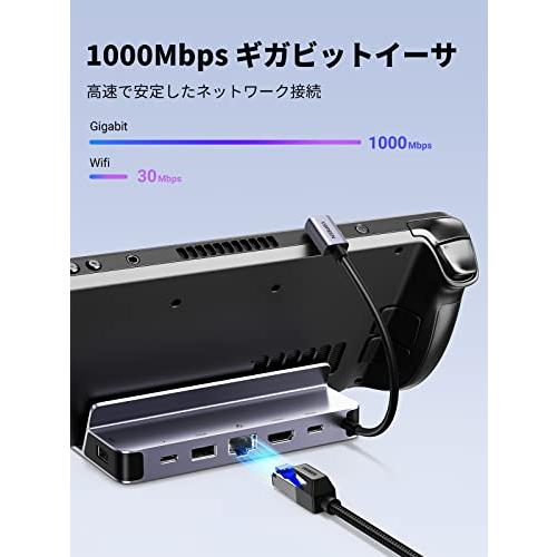 UGREEN Steam deck/Switch/rog ally用TVドック 6-IN-1USB-Cハブ Deck