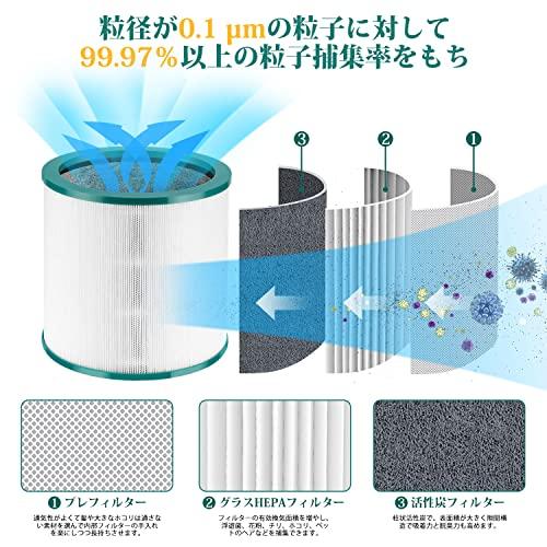 ダイソン TP03 TP02 TP00 AM11 BP01 空気清浄機 フィルター Dyson Pure
