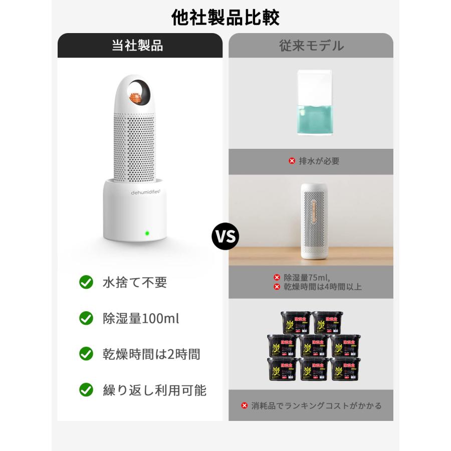 Afloia 除湿機 小型 ミニ 無電源 繰り返し使える 消臭＆強力除湿 除湿