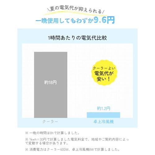 冷風機 冷風扇 強力噴霧・首振り 強力 卓上クーラー 扇風機 小型