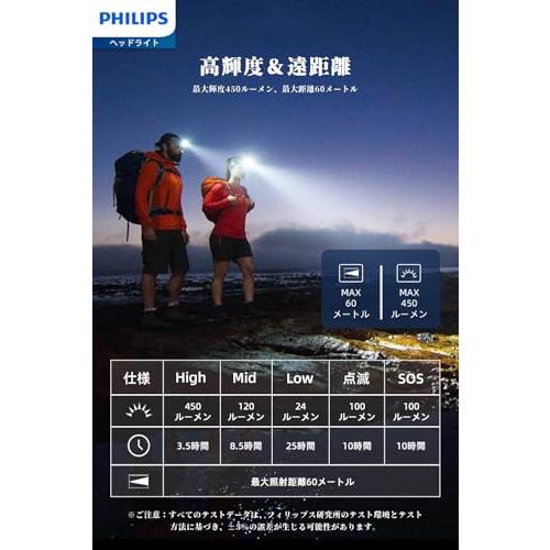 Philips フィリップス ヘッドライト USB充電式 led 高輝度 450ルーメン