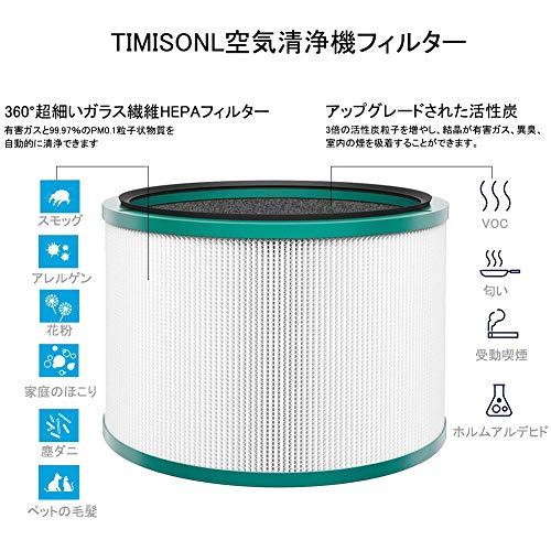 TIMISONL 空気清浄機能付ファン交換用フィルター、一体型360°グラス
