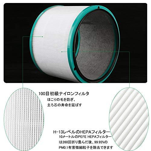交換用活性炭フィルター＆交換用グラスHEPAフィルター TIMISONL 空気清浄機能付ファン交換用フィルター、一体型360