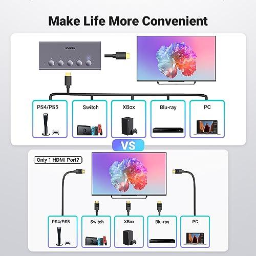 UGREEN HDMI 切り替え器 5入力1出力 4K@60Hz HDMIセレクター HDCP 2.2