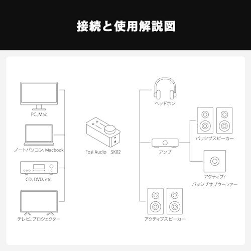 Fosi Audio SK02 DAC アンプ 小型 ヘッドホンアンプ デスクトップ USB
