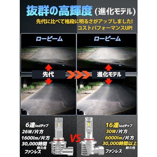 Briteye 9005 HB3 LEDハイビーム用ヘッドライト新基準車検対応 LED