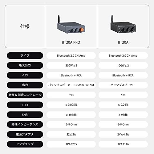 Fosi Audio BT20A Pro 300W x2 TPA3255 Bluetooth 5.0 パワーアンプ