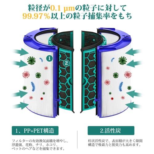 美品 ダイソン Hot＋Cool HP04 空気清浄機 フィルター交換済み ダイソン 空気清浄機 Dyson DP04 TP04 HP04 HP05 TP05 用