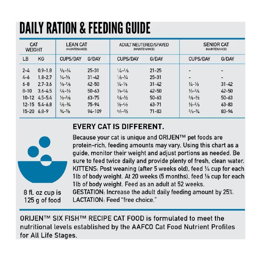 ORIJEN（オリジン） シックス 6 フィッシュ [直輸入] キャットフード