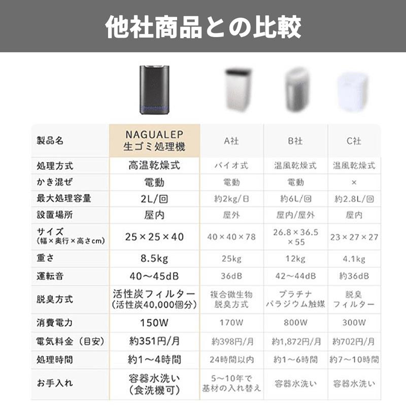 RAKU 生ごみ処理機 生ゴミ処理機 生ごみ減量乾燥機 助成金制度 RAKU 生ごみ処理機 生ゴミ処理機 生ごみ減量乾燥機 助成金制度