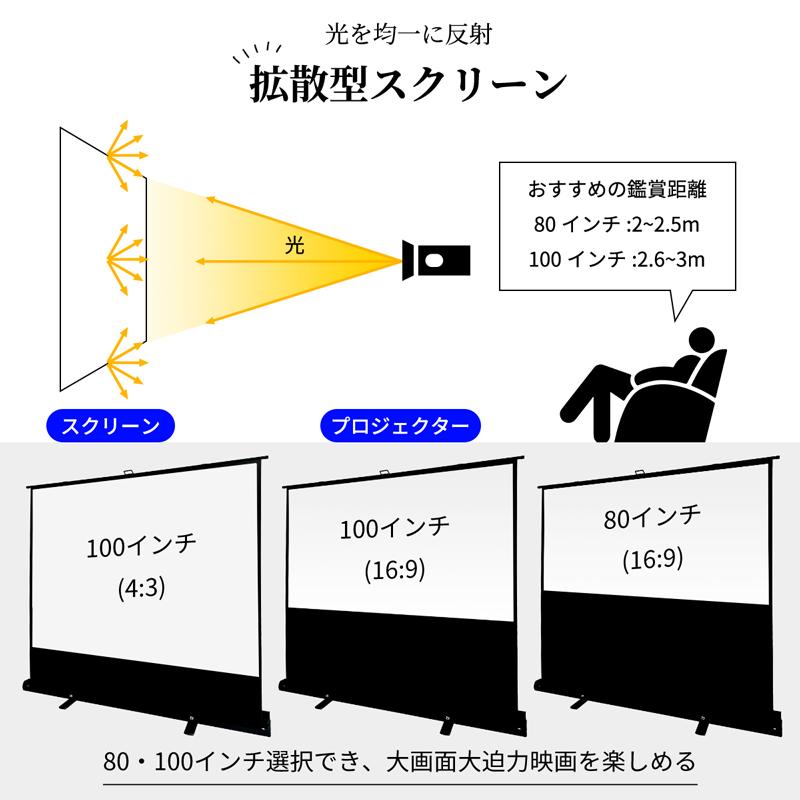 RAKU プロジェクタースクリーン 自立式 16:9/4:3 80/100インチ選択可能