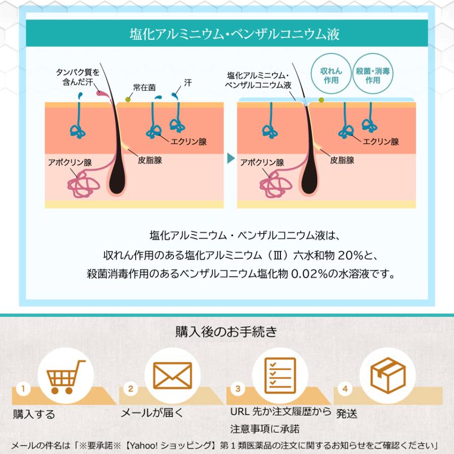 えびす調剤薬局 塩化アルミニウム20%配合 塩化アルミニウム