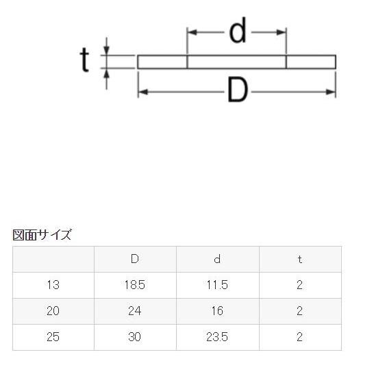 P40 3 13 三栄水栓 ノンアスユニオンパッキン P40 3 13 Ebわーるど 通販 Yahoo ショッピング