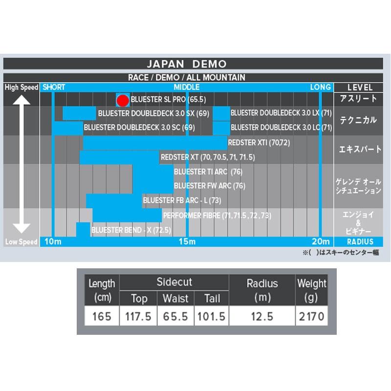 ■■送料無料■アトミック■bluester FB■149cm■調整ビン■WAX済 □□送料無料□アトミック□bluester FB□149cm□調整ビン□WAX済