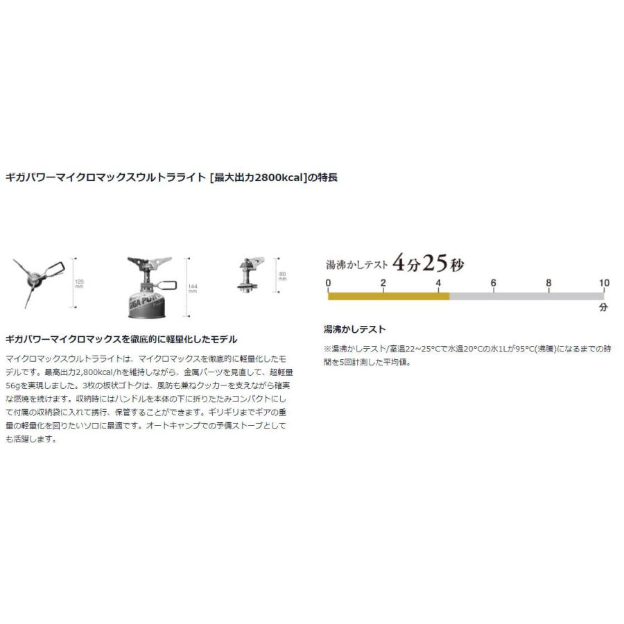 スノーピーク ギガパワーマイクロマックスウルトラライト 最大出力