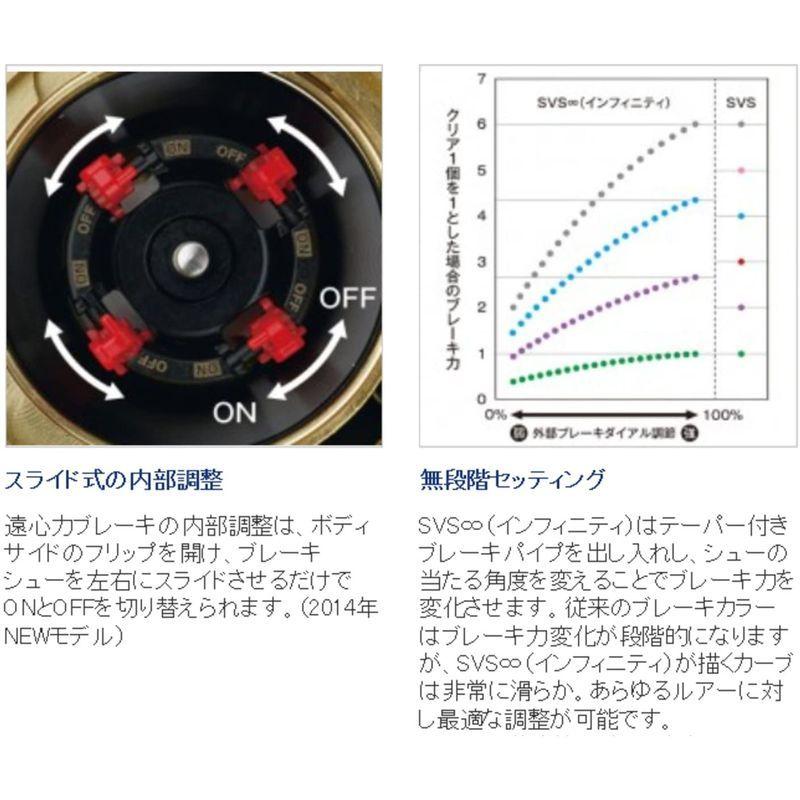 送料当店負担 シマノ Shimano ベイトリール 両軸 14 カルカッタコンクエスト 101 101 左ハンドル バス釣り 14 ベイトリール 恵比寿屋ヤフーショップ 10 Off