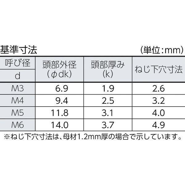 あすつく対応 「直送」 トラスコ TRUSCO B43-0516 トラス頭タッピングねじ １種Ａ ステンレス Ｍ５×１６ ３５本入 B430516 159-7230｜ebuhin｜03