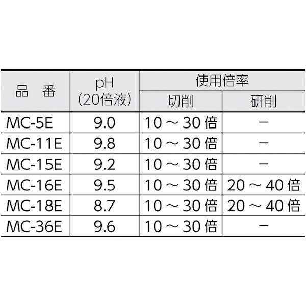 あすつく対応 「直送」 トラスコ中山 MC-16E メタルカット エマルション高圧対応油脂型 １８Ｌ MC16E 243-8798_2
