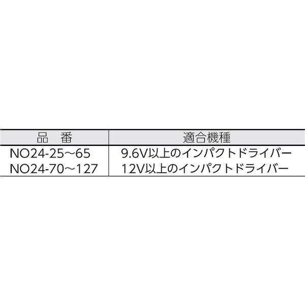 あすつく対応 「直送」 大西工業（大西） ［NO24120］ 6角軸コンクリートドリル12．0mm 441-0114｜ebuhin｜03