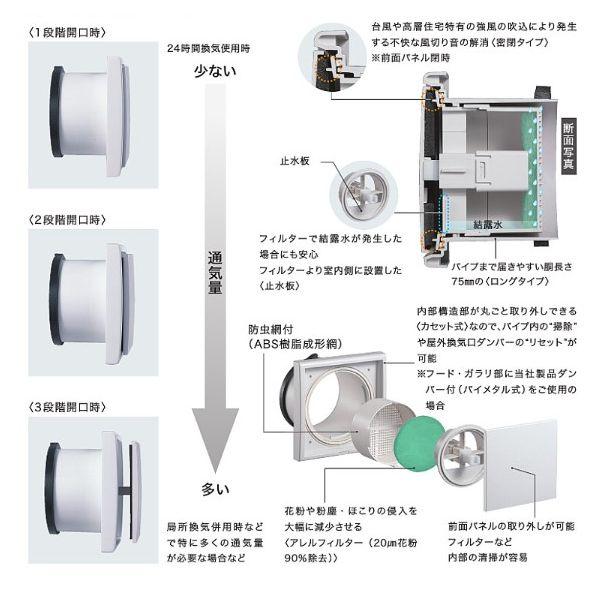 在庫 ナスタ（NASTA) KS-8841PR3-SG プッシュ式レジスター断熱密閉型