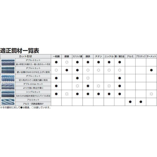 あすつく対応 「直送」 ニューレジストン ＮＲＳ TCBT3400K 超硬バー 砲弾ｋカット 刃径６×刃長１８×軸径６×軸長３２ 超硬 435-4826｜ebuhin｜03