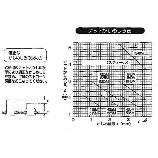 あすつく対応 「直送」 トラスコ中山 ＴＲＵＳＣＯ TBNF5M35SC クリンプナット薄頭スチール 板厚３．５ Ｍ５Ｘ０．７ １０００個入 408-_2