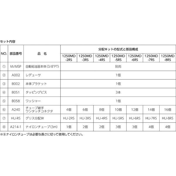 あすつく対応 「直送」 パルサールブ  1250MD-2RS  Ｍ グリス用マルチポイント設置キット（２箇所） 1250MD2RSの画像