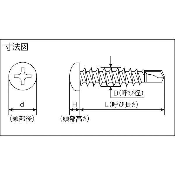 あすつく対応 「直送」 ＭＩＹＡＧＡＷＡ SPP3510-PC1 ドリルねじナベ　ステン　３．５Ｘ１０　４０本入SPP3510PC1｜ebuhin｜02