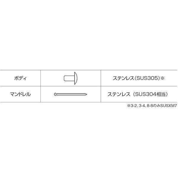 あすつく対応 「直送」 ロブテックス NST45MP ブラインドリベット ステンレス／ステンレス製 ４−５ ３５本入 エコパック ブラインドリベット エビ 4-5 ステンレ｜ebuhin｜06