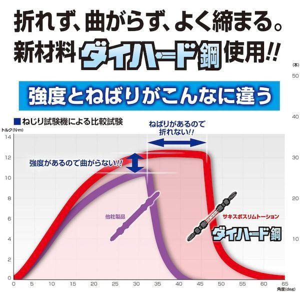 あすつく対応 「直送」 ベッセル VESSEL SDT5P2110 サキスボスリムトーションビットＳＤＴ ５本組 両頭 ＋２×１１０ｍｍ サキスボスリムトーションビットＳＤＴ｜ebuhin｜03