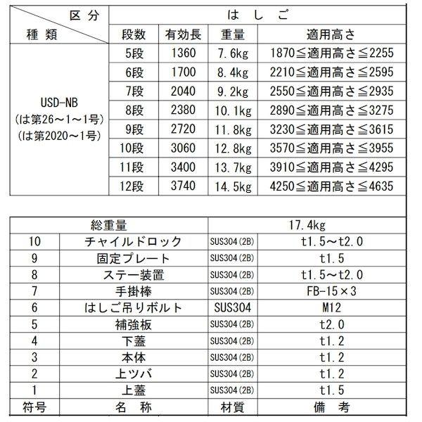 個数：1個】ORIRO 松本機工 USD-66NB+SD-7 直送 代引不可 避難ハッチ